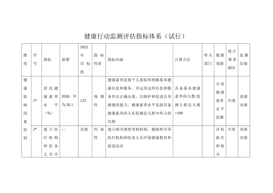 健康行动监测评估指标体系（试行）_第1页