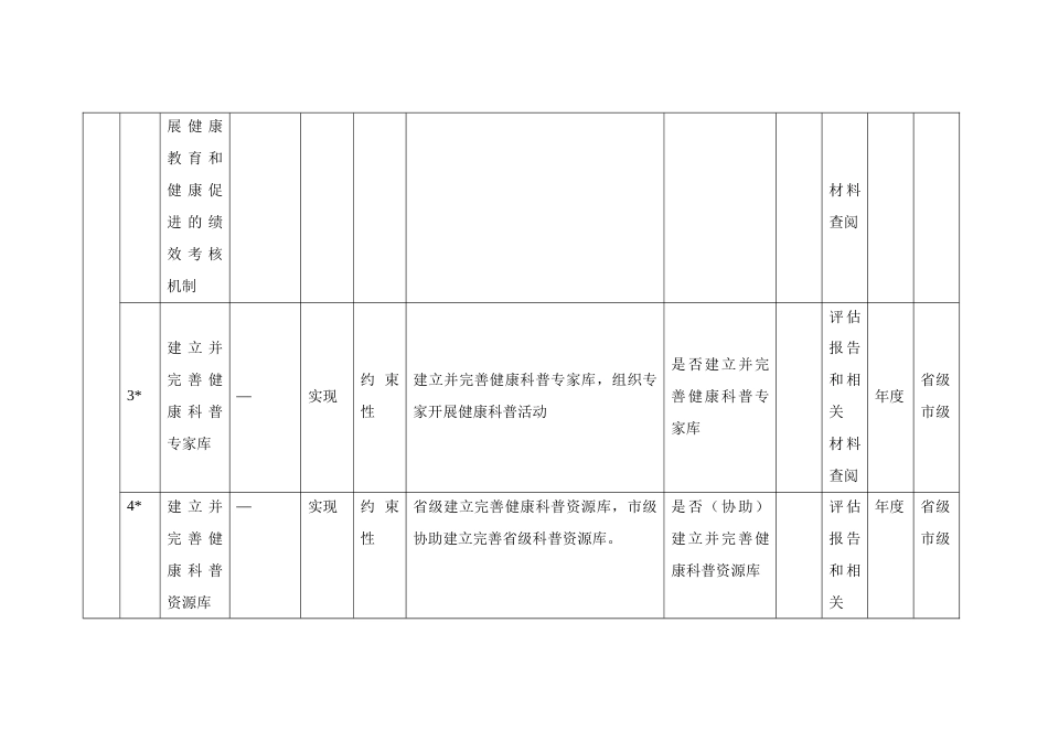 健康行动监测评估指标体系（试行）_第2页