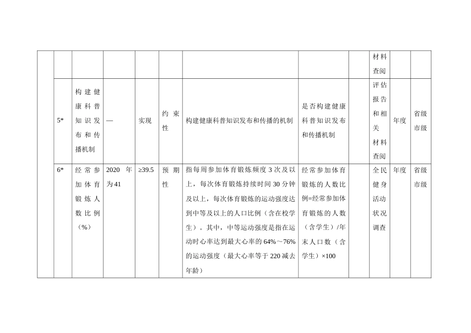 健康行动监测评估指标体系（试行）_第3页