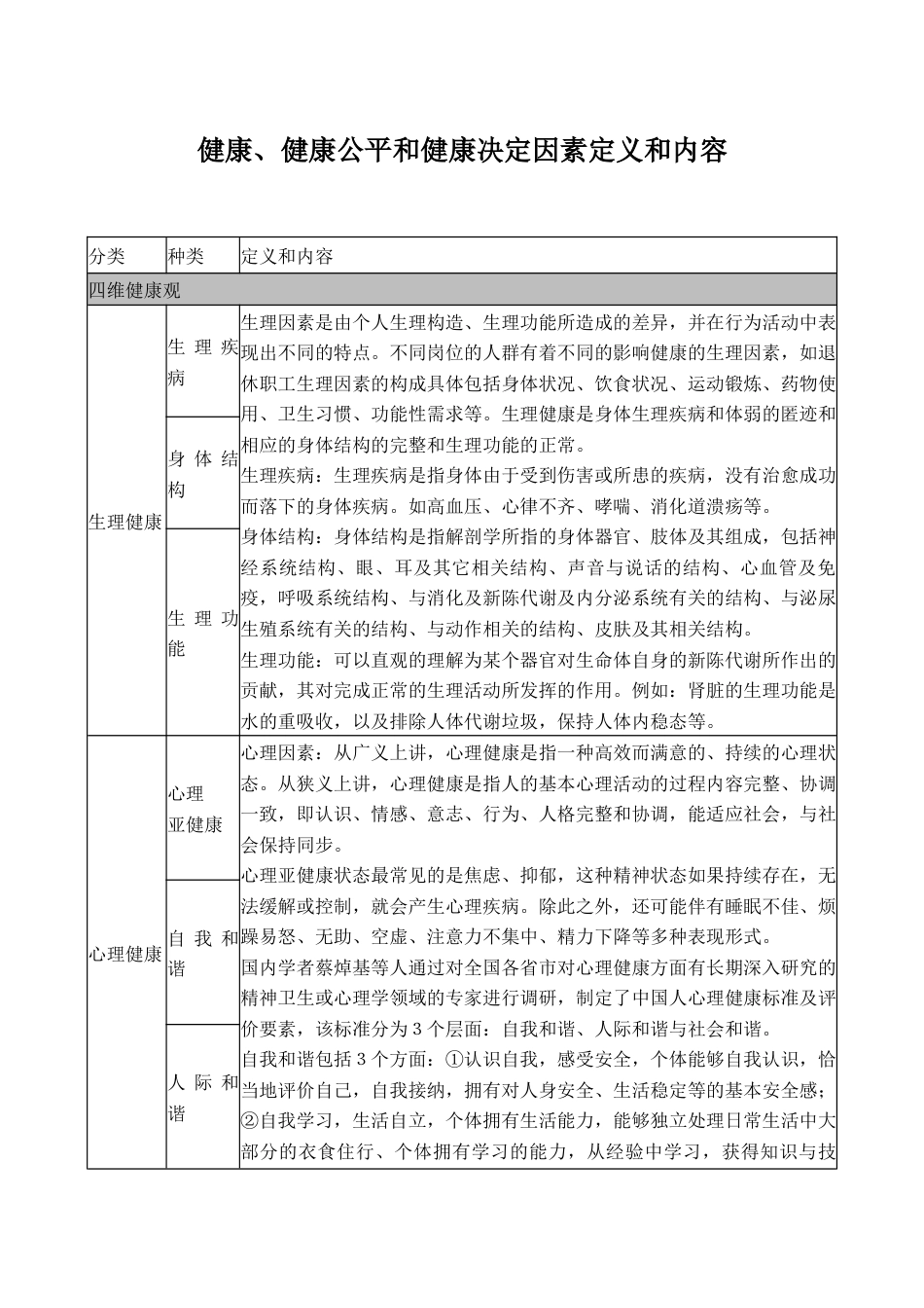 健康、健康公平和健康决定因素定义和内容_第1页