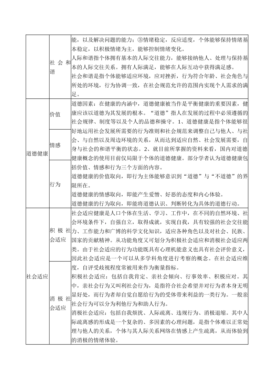 健康、健康公平和健康决定因素定义和内容_第2页