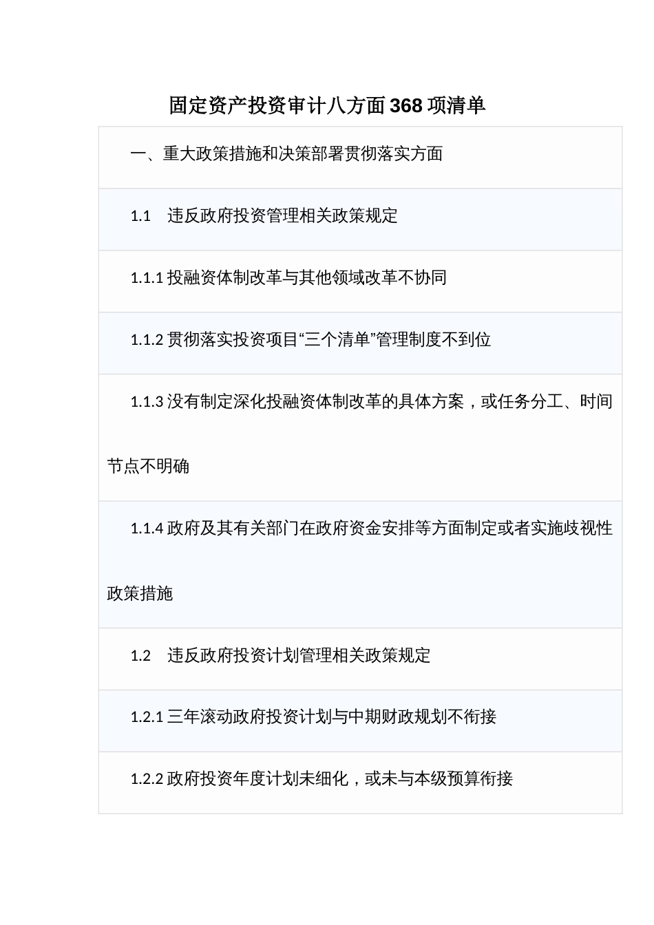 固定资产投资审计八方面368项清单_第1页