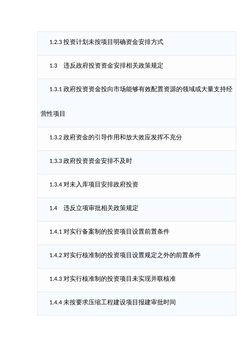 固定资产投资审计八方面368项清单_第2页