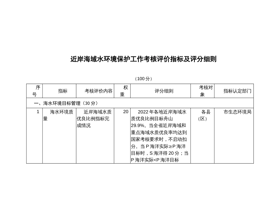 近岸海域水环境保护工作考核评价指标及评分细则_第1页