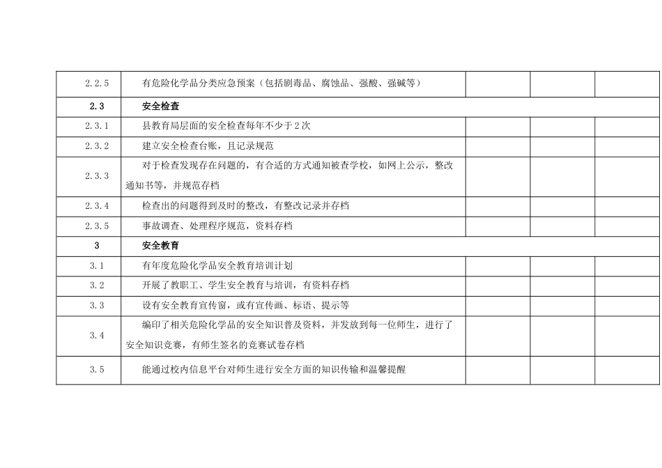 教育系统危险化学品安全风险集中治理检查对照表_第3页
