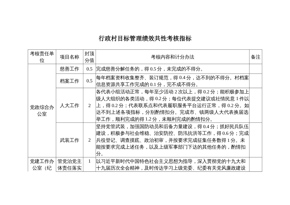 行政村目标管理绩效共性考核指标_第1页