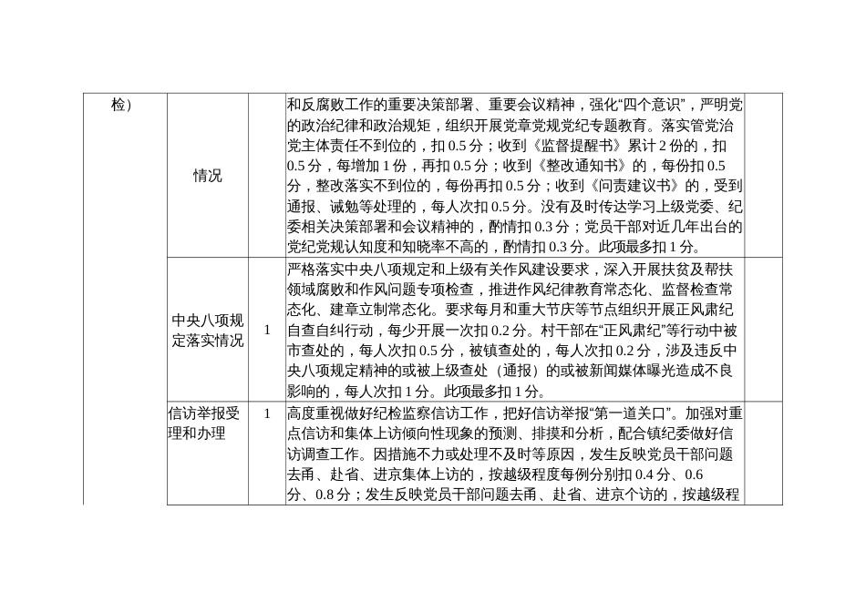 行政村目标管理绩效共性考核指标_第2页