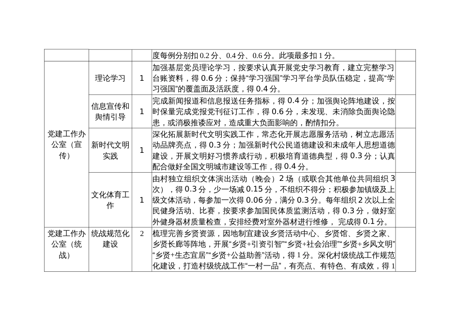 行政村目标管理绩效共性考核指标_第3页