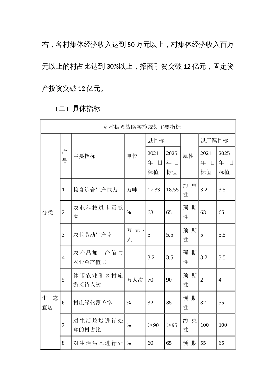 创建村振兴示范实施方案_第3页