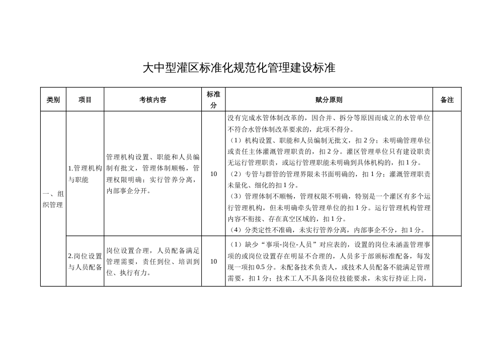 大中型灌区标准化规范化管理建设标准_第1页