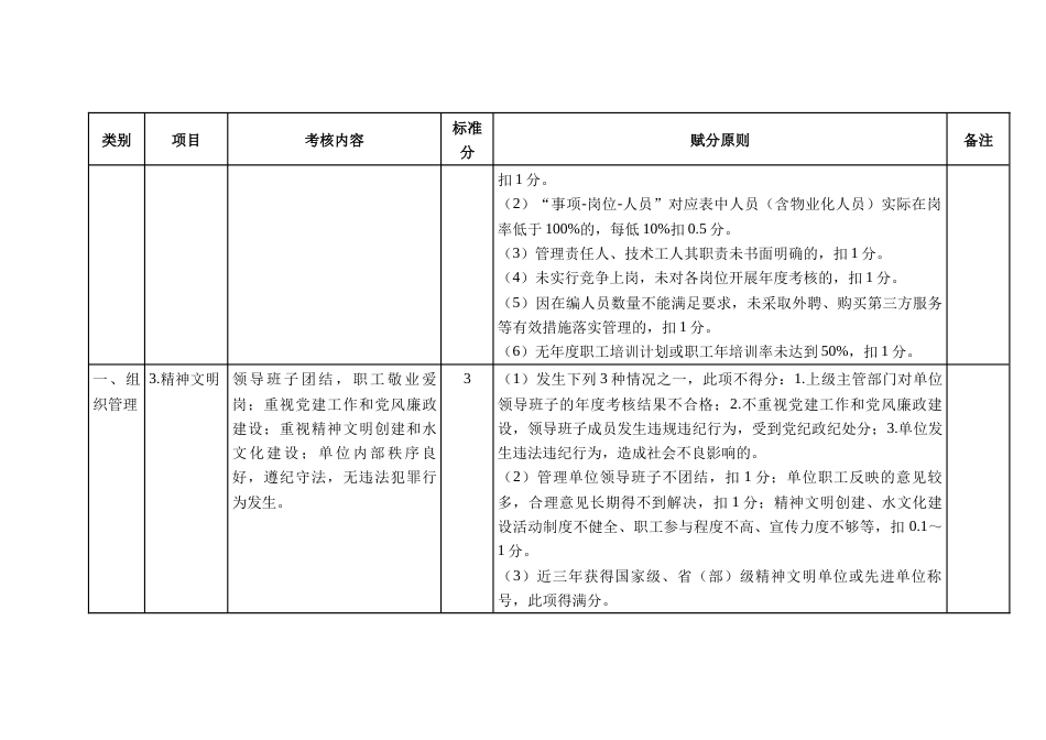 大中型灌区标准化规范化管理建设标准_第2页