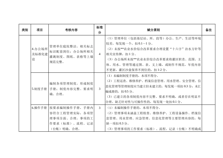 大中型灌区标准化规范化管理建设标准_第3页