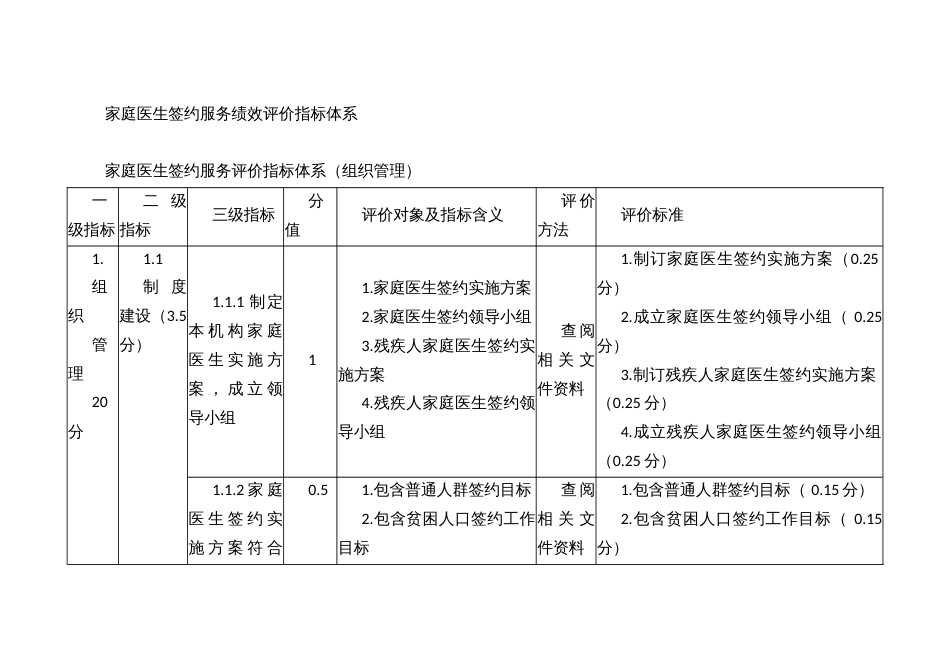 家庭医生签约服务绩效评价指标体系_第1页