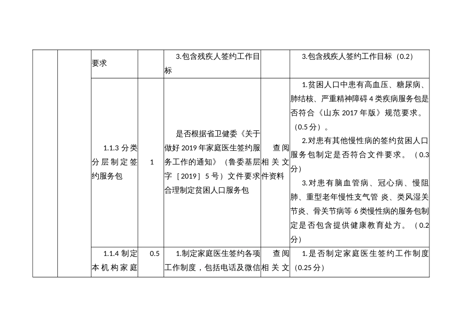 家庭医生签约服务绩效评价指标体系_第2页