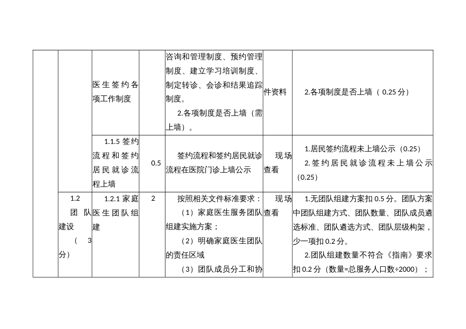 家庭医生签约服务绩效评价指标体系_第3页