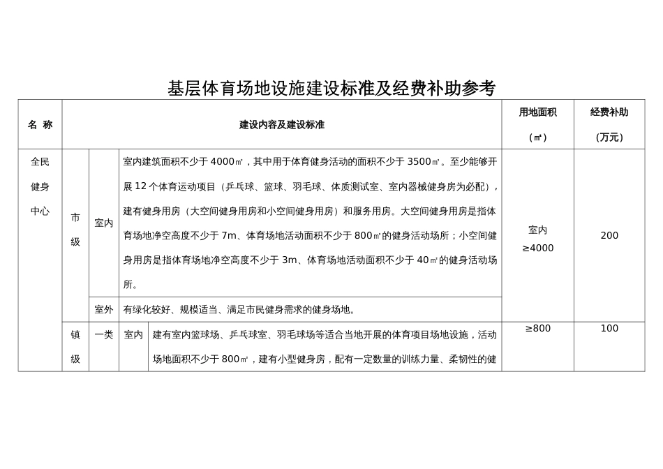 基层体育场地设施建设标准及经费补助参考_第1页