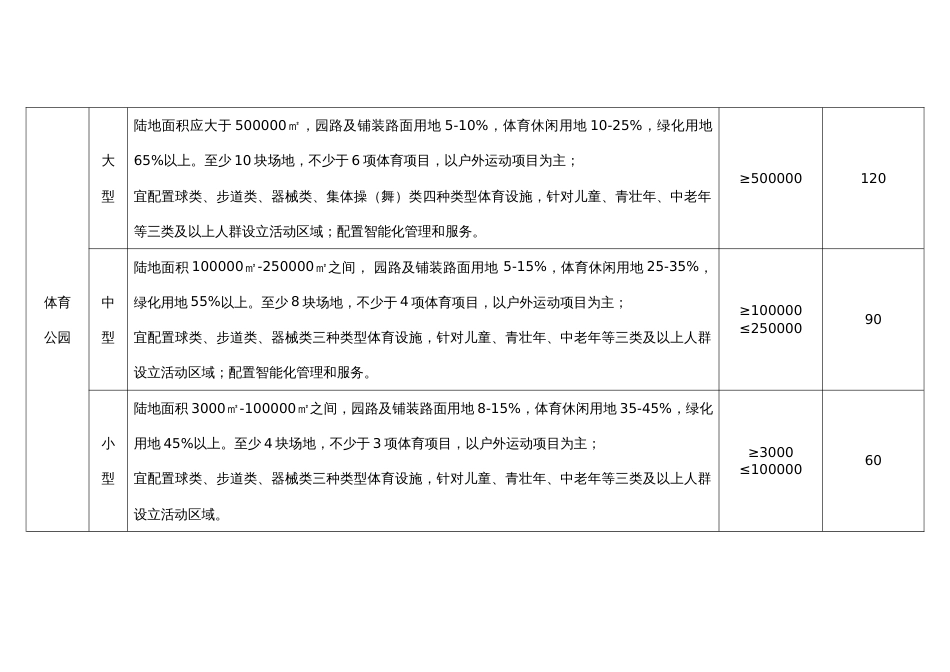 基层体育场地设施建设标准及经费补助参考_第3页