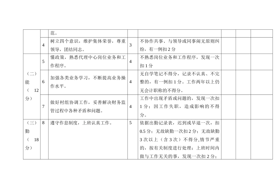 村级会计委托代理服务中心人员绩效考核及评分标准_第2页