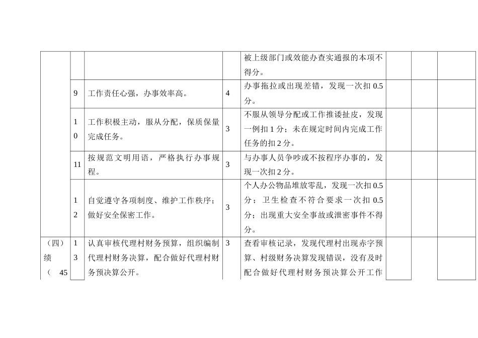 村级会计委托代理服务中心人员绩效考核及评分标准_第3页