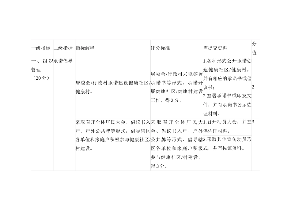 创建健康社区、健康村评价参考标准_第2页