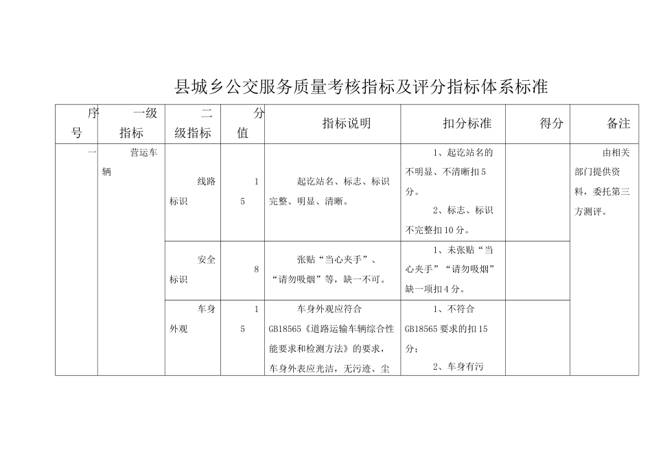 城公交服务质量考核指标及评分指标体系标准_第1页