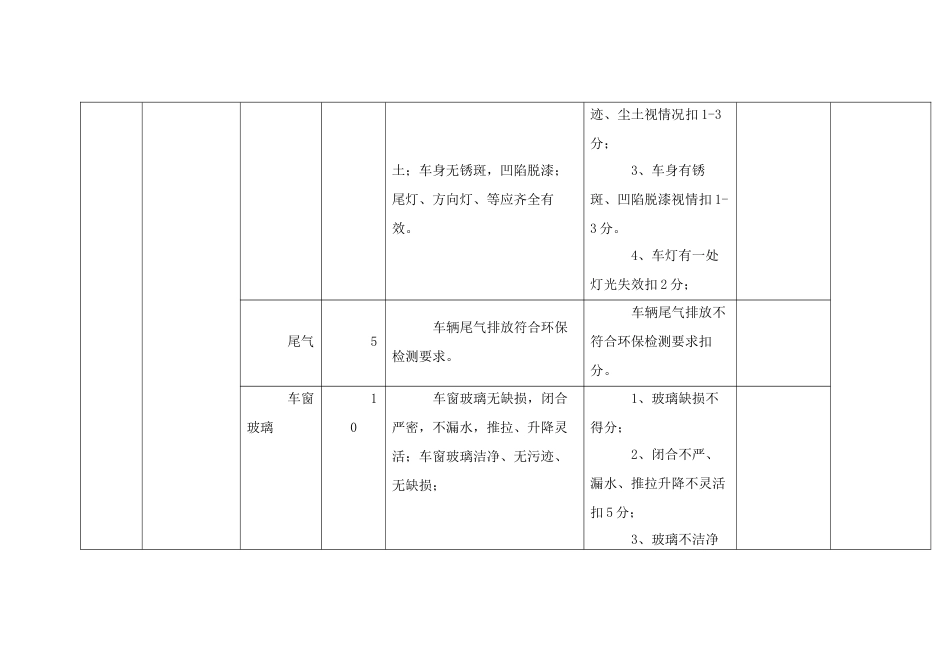 城公交服务质量考核指标及评分指标体系标准_第2页