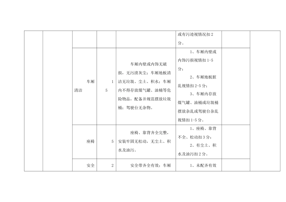 城公交服务质量考核指标及评分指标体系标准_第3页