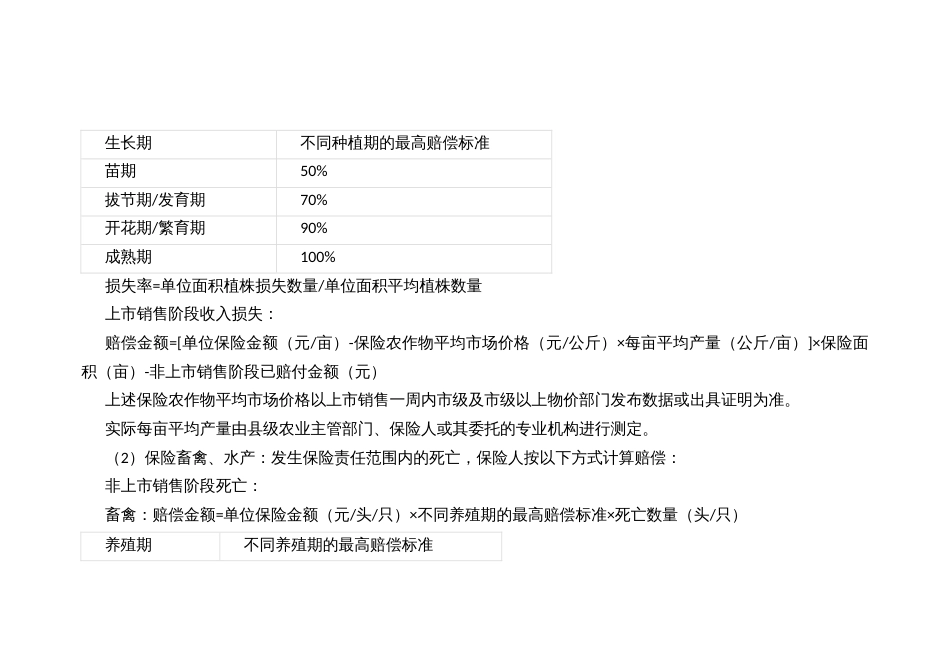 X县“深贫保”农业综合保险实施方案_第3页