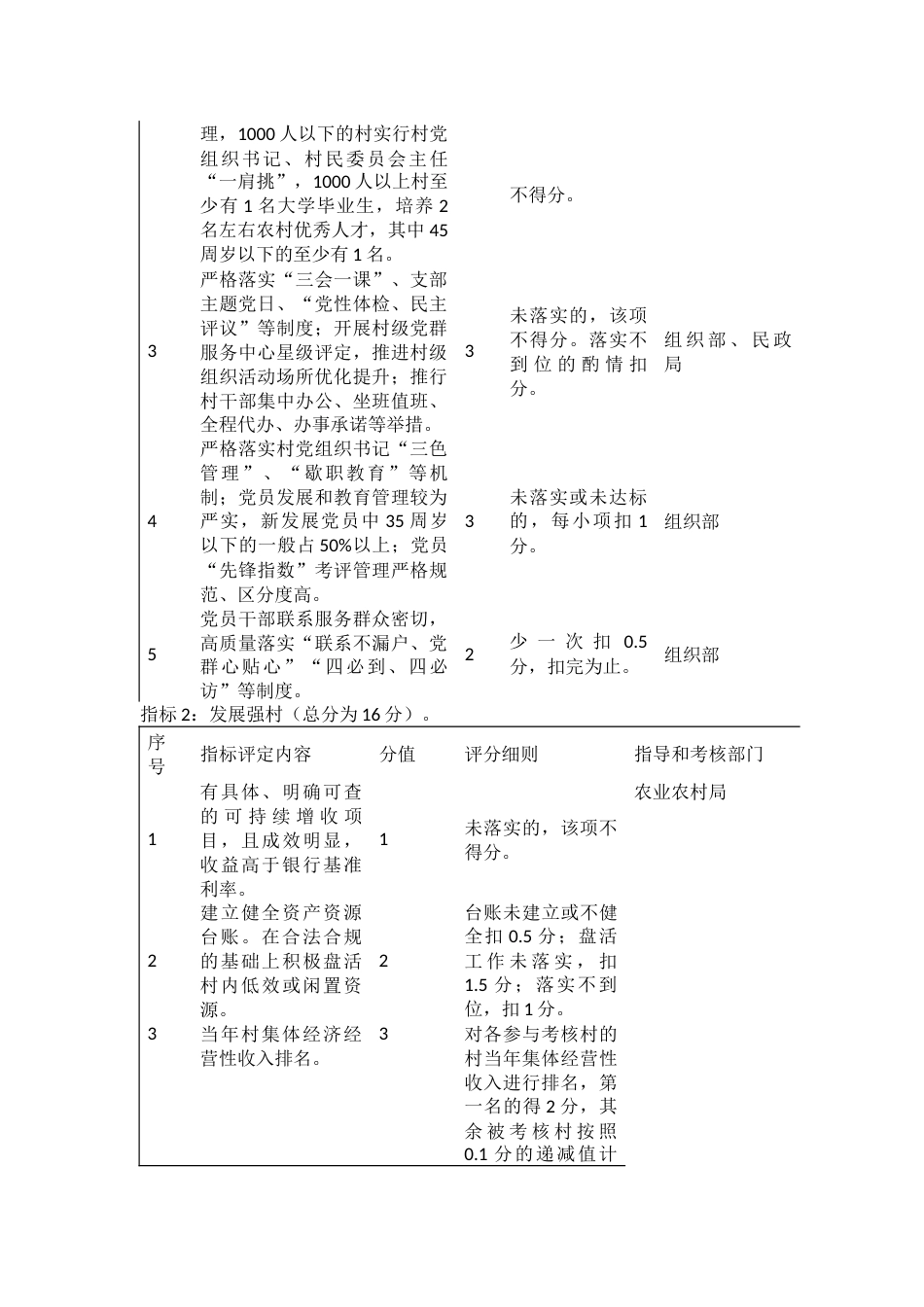 “村治理精品示范村”创建工作考核指标与计分办法_第2页