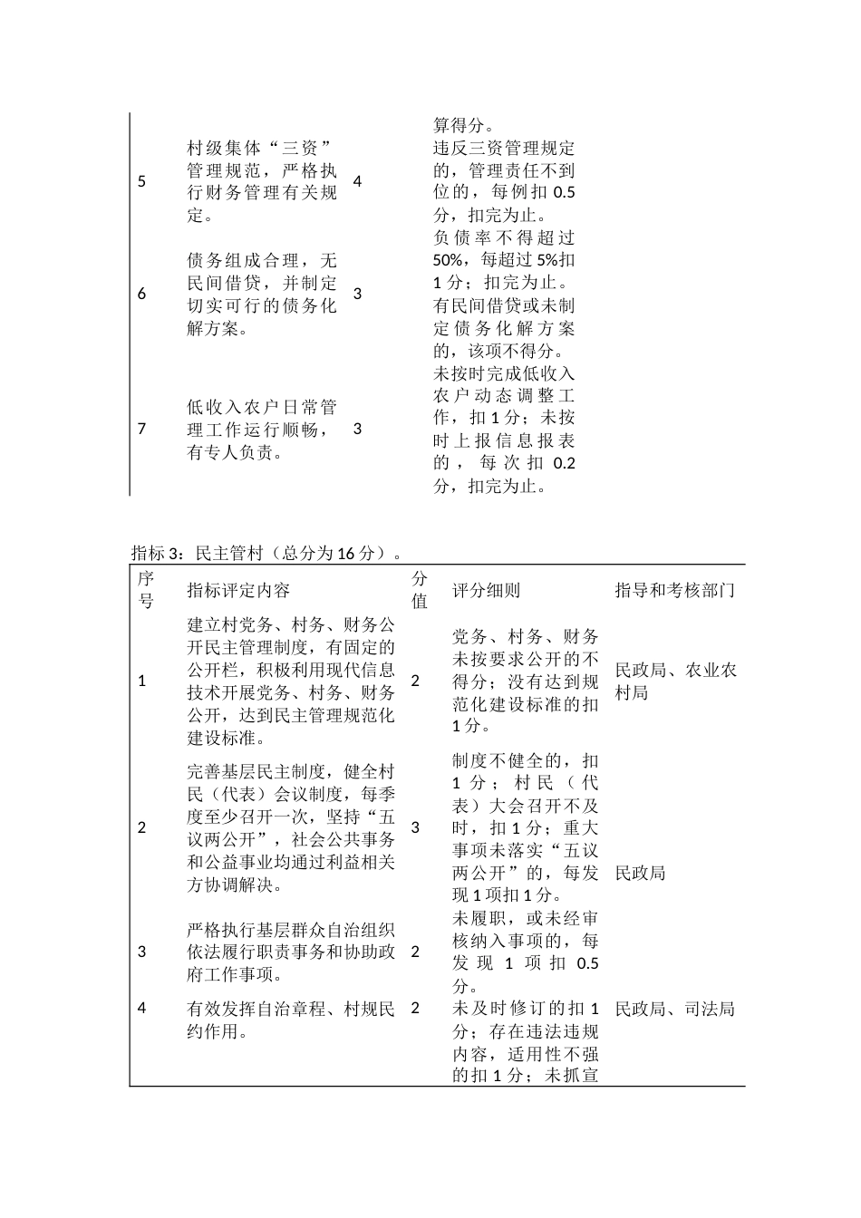 “村治理精品示范村”创建工作考核指标与计分办法_第3页