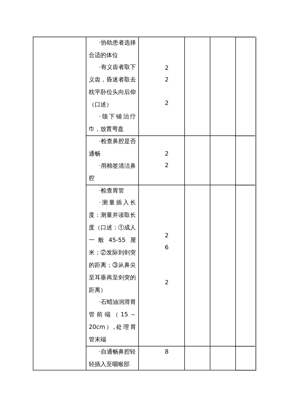 鼻饲技术操作流程_第3页