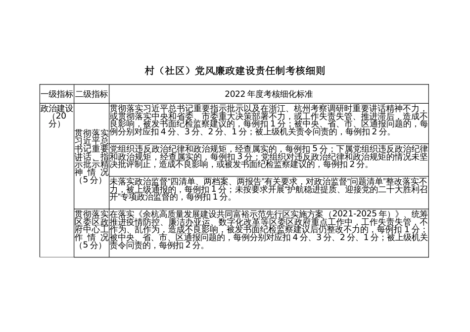 村（社区）党风廉政建设责任制考核细则_第1页