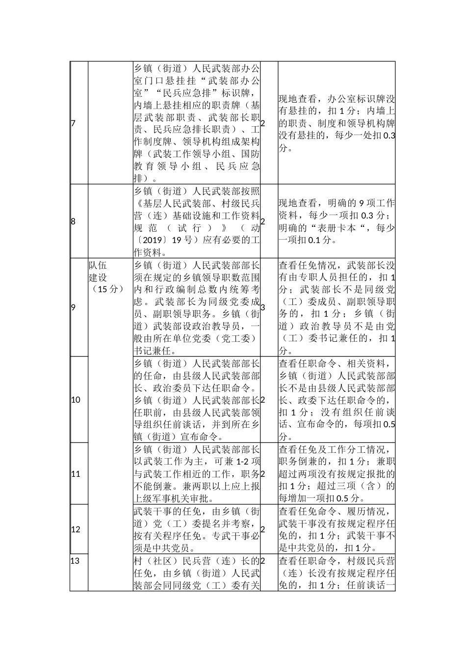 基层人民武装部全面建设评估细则_第2页