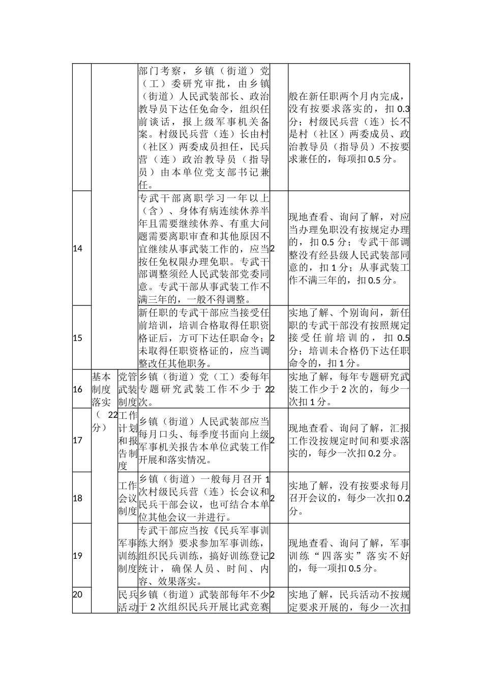 基层人民武装部全面建设评估细则_第3页