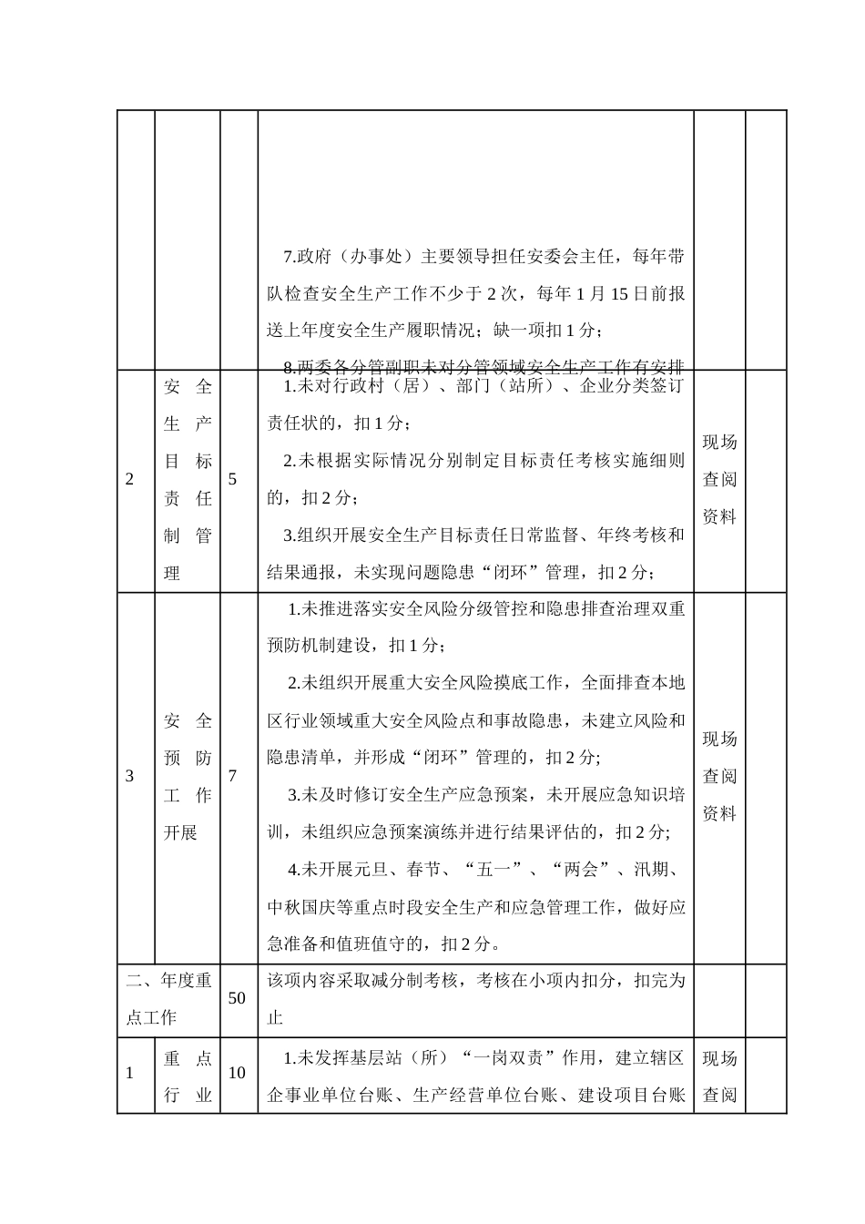 安全生产目标责任制暨绩效考评细则_第2页