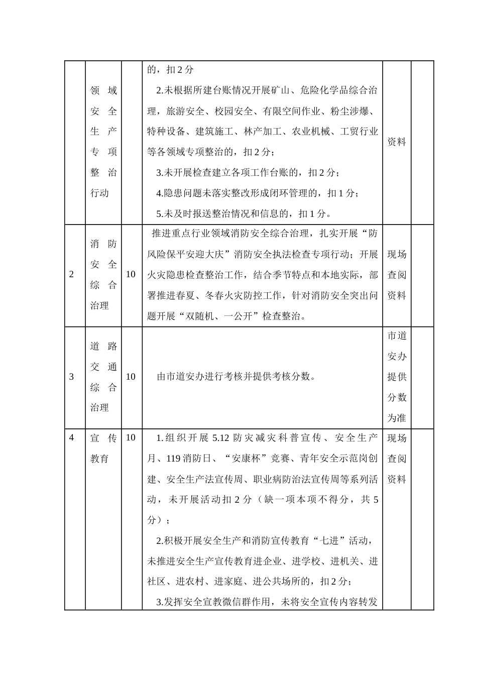 安全生产目标责任制暨绩效考评细则_第3页