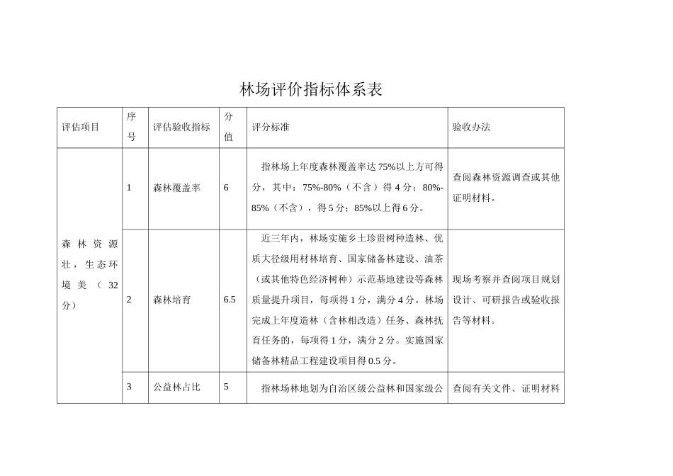 林场评价指标体系表_第1页