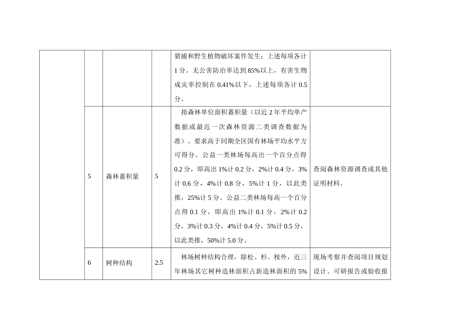 林场评价指标体系表_第3页