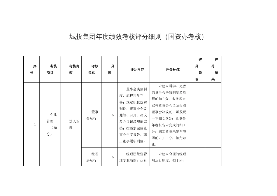 城投集团年度绩效考核评分细则_第1页