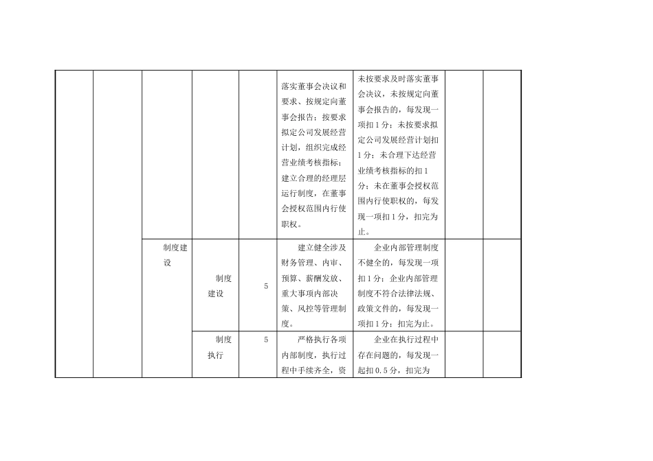 城投集团年度绩效考核评分细则_第2页