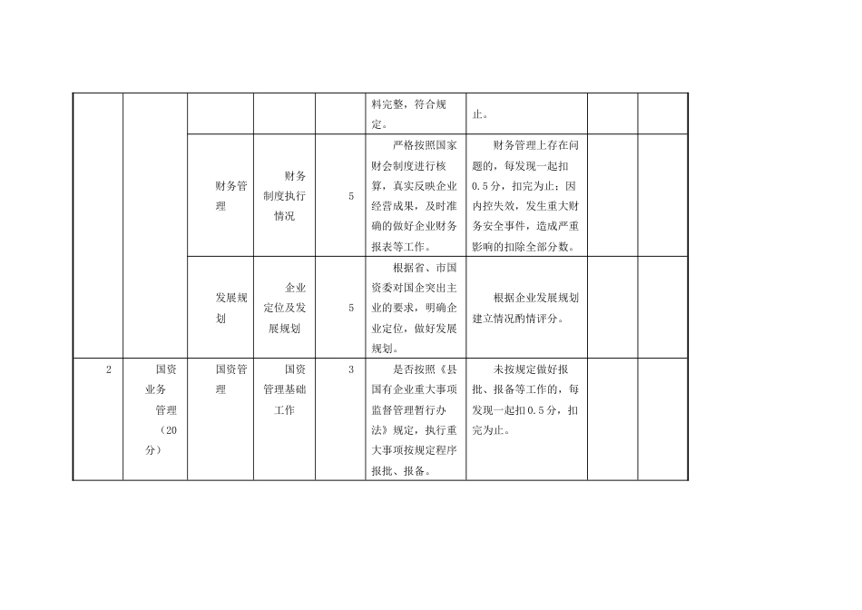 城投集团年度绩效考核评分细则_第3页