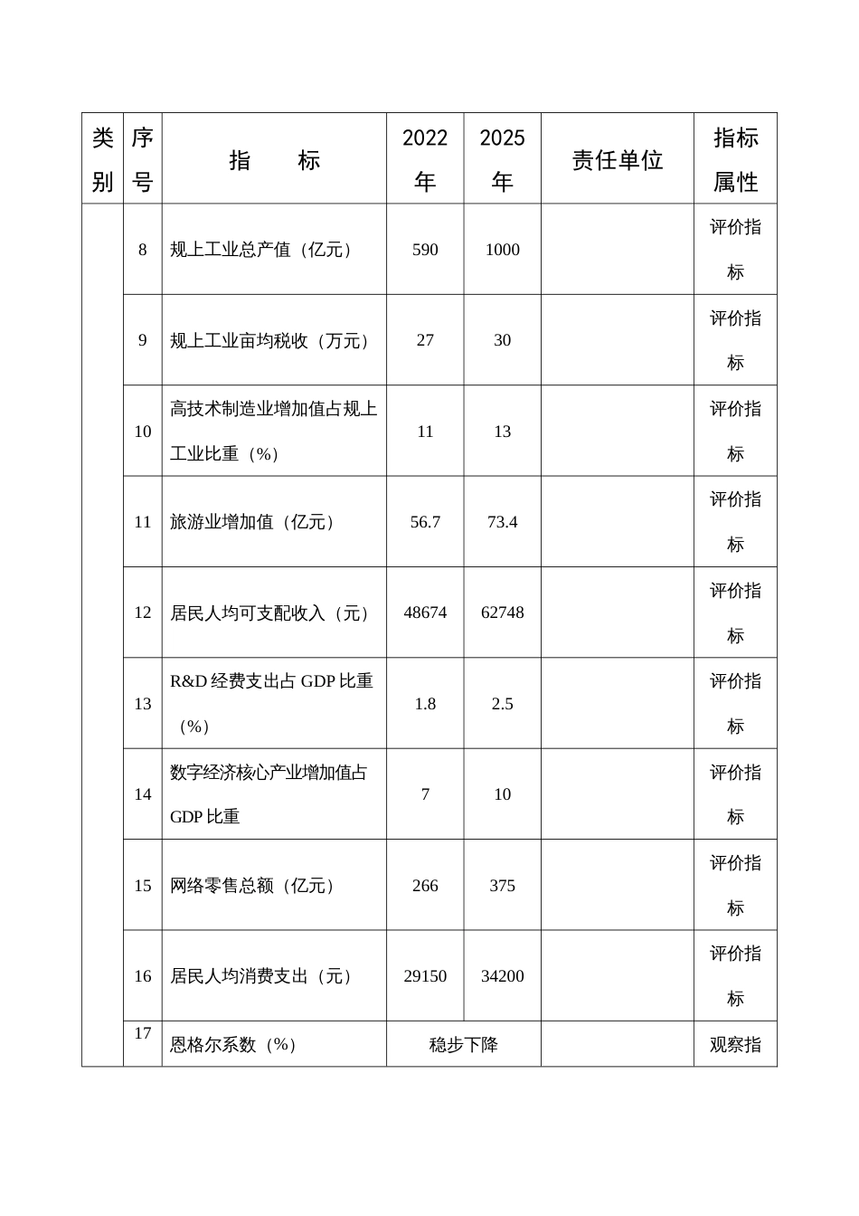 打造高质量发展建设共同富裕示范标杆目标指标_第2页