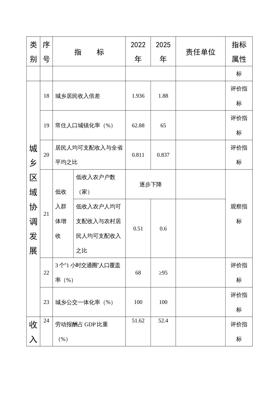 打造高质量发展建设共同富裕示范标杆目标指标_第3页