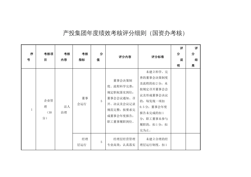 产投集团年度绩效考核评分细则_第1页