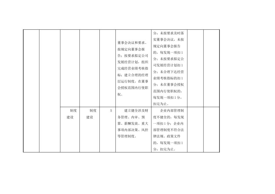 产投集团年度绩效考核评分细则_第2页