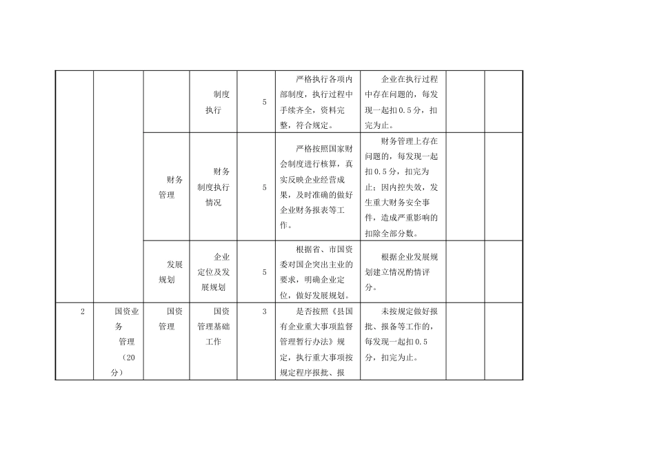 产投集团年度绩效考核评分细则_第3页