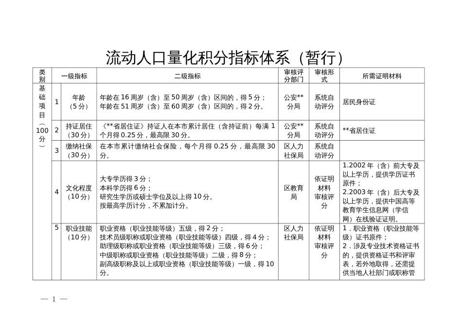 流动人口量化积分指标体系（暂行） (2)_第1页