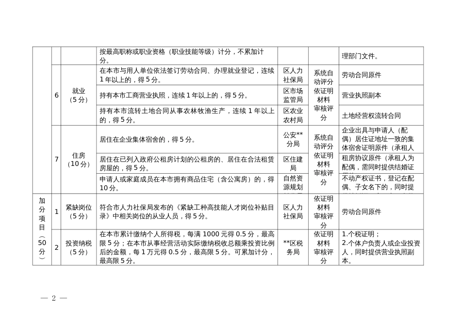 流动人口量化积分指标体系（暂行） (2)_第2页