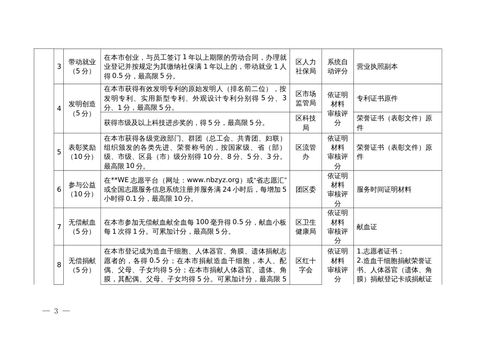 流动人口量化积分指标体系（暂行） (2)_第3页