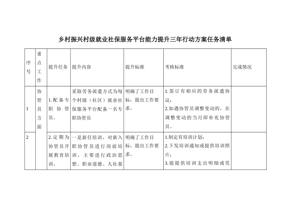 村振兴村级就业社保服务平台能力提升三年行动方案任务清单_第1页